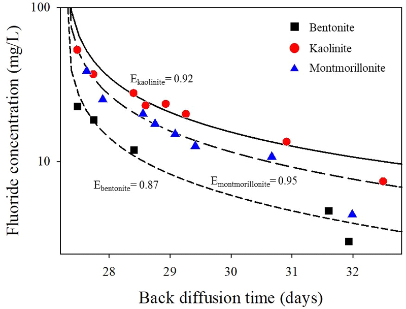 Fig. 4. Fig. 4.