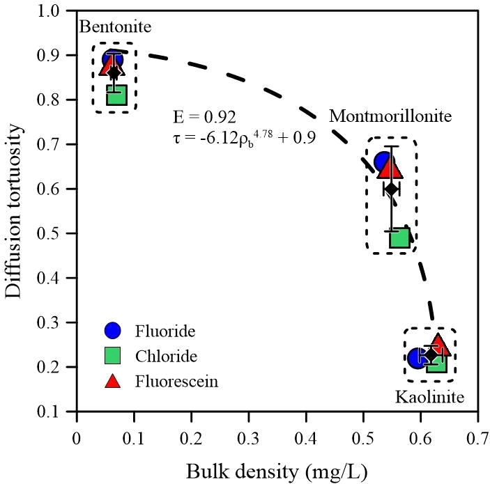 Fig. 7. Fig. 7.