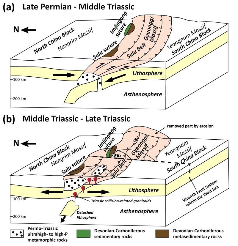 Fig. 7. Fig. 7.