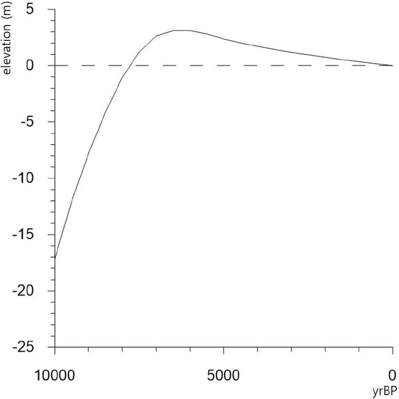 Fig. 7. Fig. 7.
