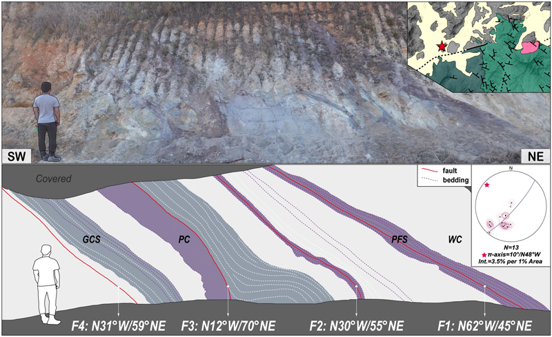 Fig. 6. Fig. 6.
