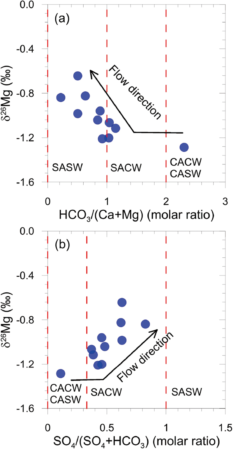 Fig. 4. Fig. 4.