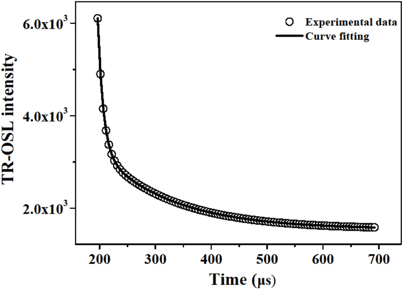Fig. 1. Fig. 1.