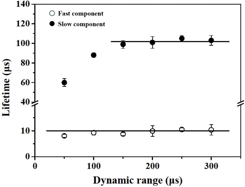Fig. 2. Fig. 2.