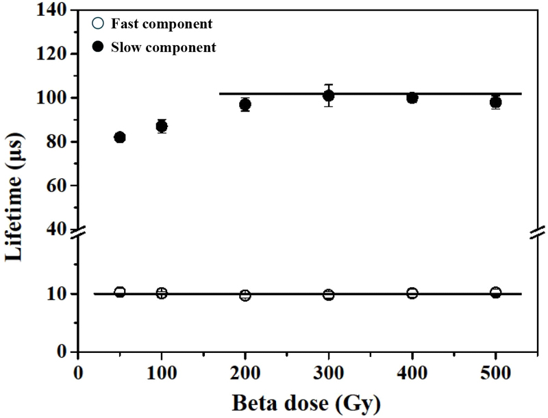 Fig. 4. Fig. 4.