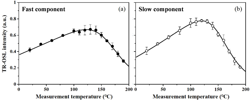 Fig. 5. Fig. 5.
