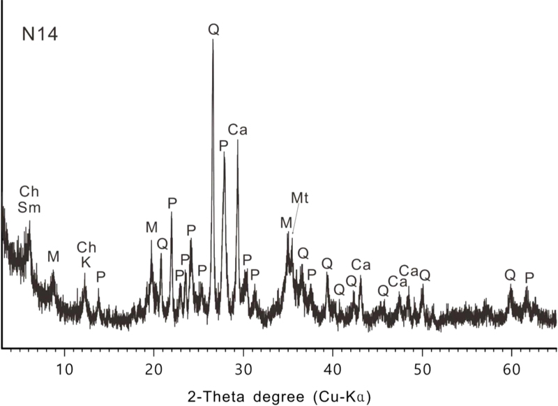 Fig. 7. Fig. 7.