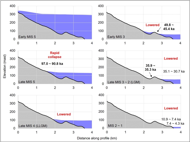 Fig. 7. Fig. 7.