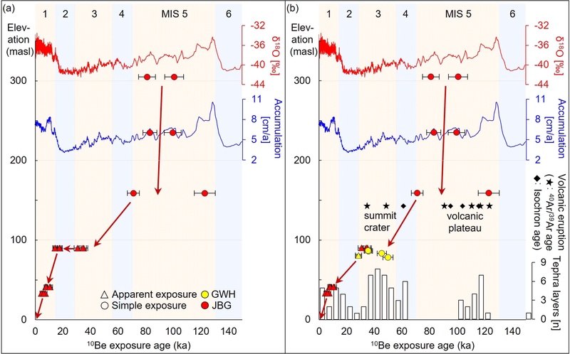 Fig. 8.