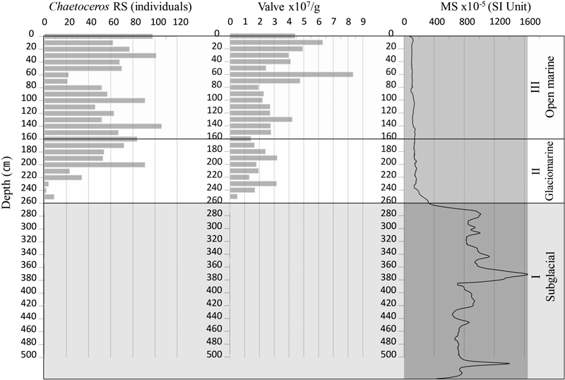 Fig. 4.