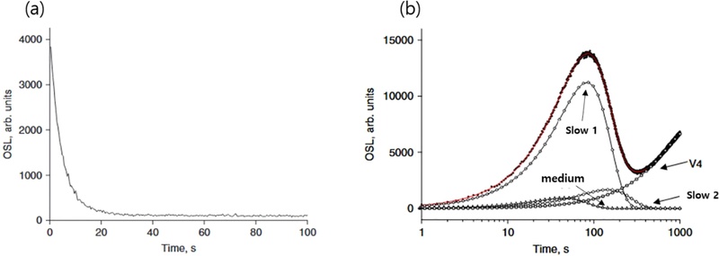Fig. 3. Fig. 3.