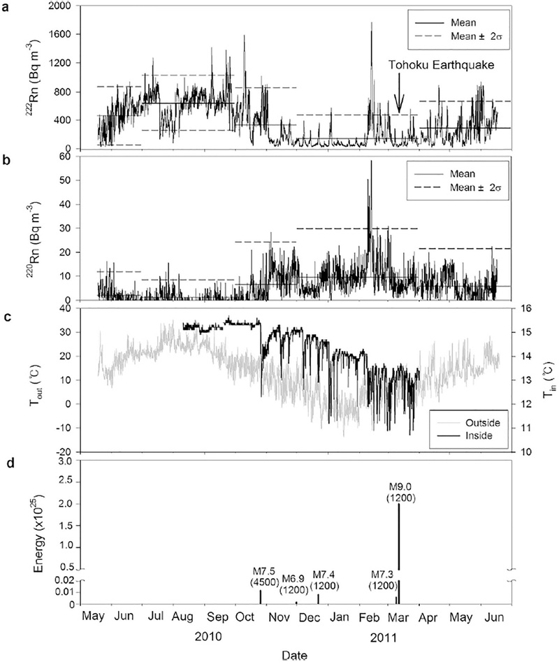 Fig. 10.
