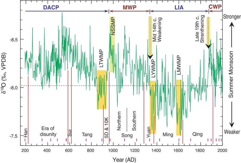 Fig. 10.