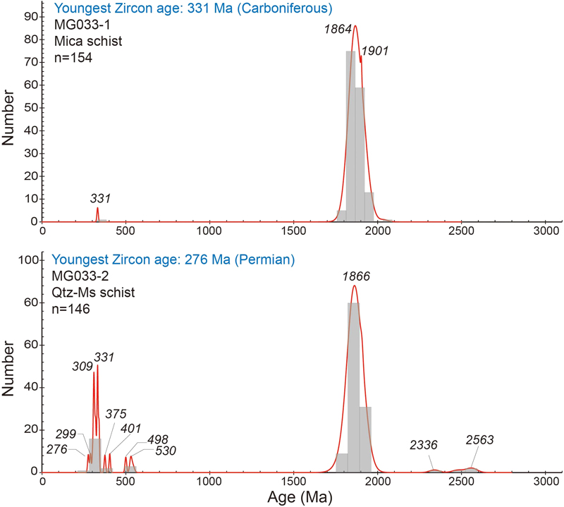 Fig. 4. Fig. 4.