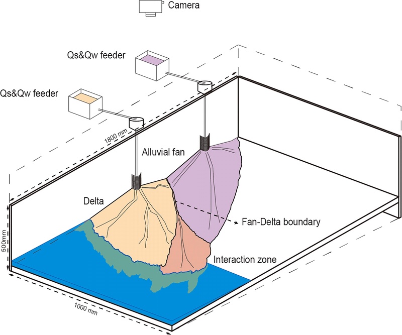 Fig. 2. Fig. 2.