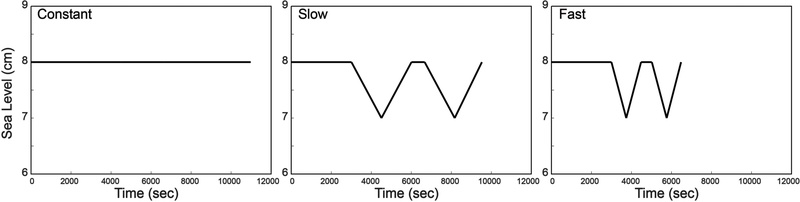 Fig. 3. Fig. 3.