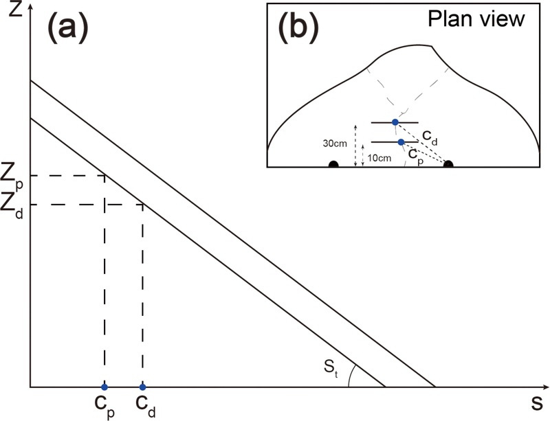 Fig. 4. Fig. 4.