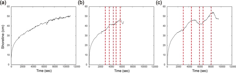Fig. 6. Fig. 6.