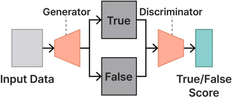 Fig. 3. Fig. 3.