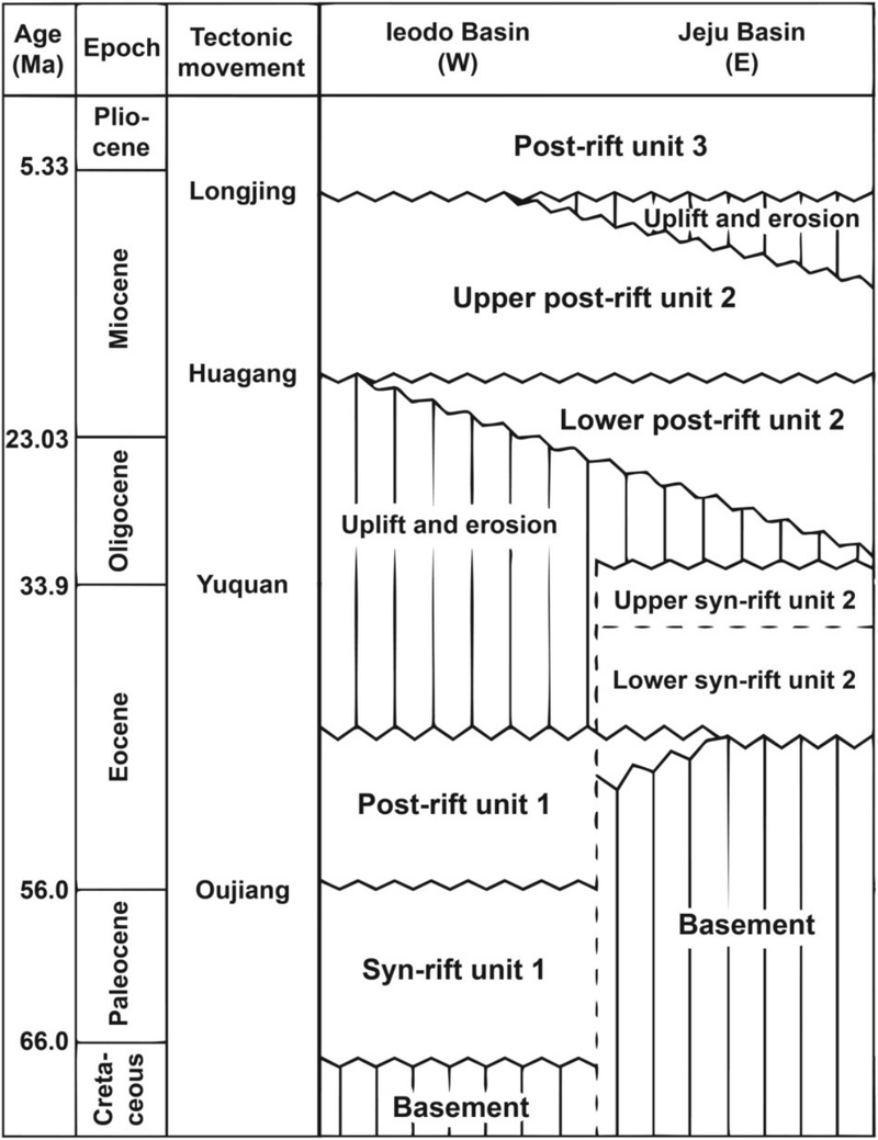 Fig. 2. Fig. 2.