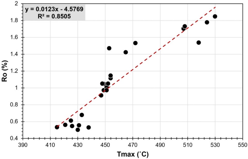 Fig. 7. Fig. 7.