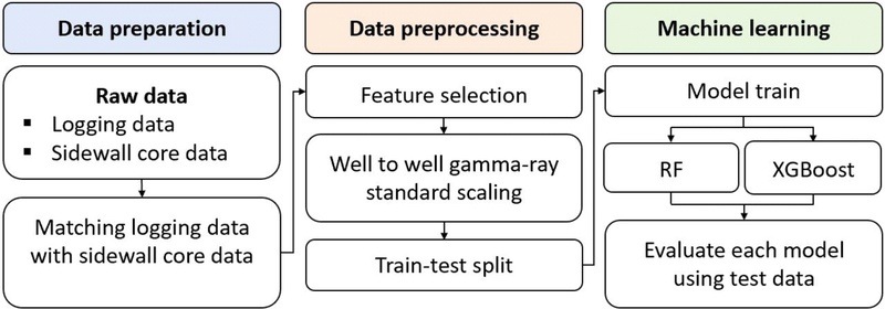 Fig. 2. Fig. 2.