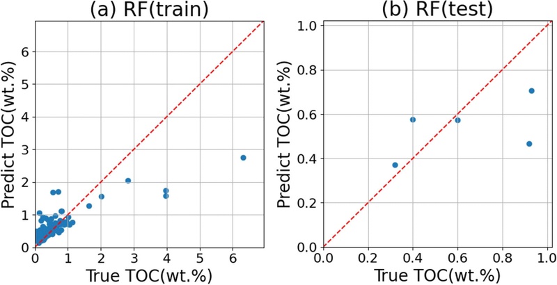Fig. 7. Fig. 7.