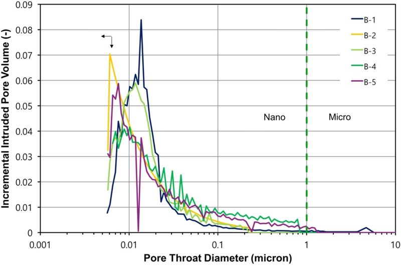Fig. 4. Fig. 4.