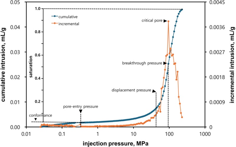 Fig. 7. Fig. 7.