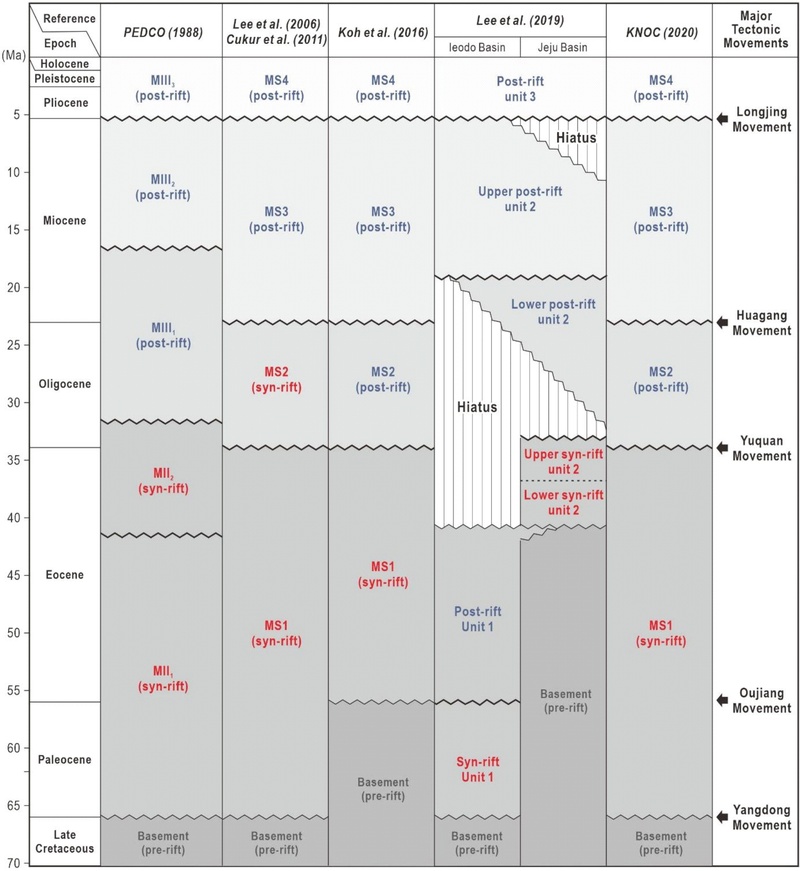 Fig. 3. Fig. 3.