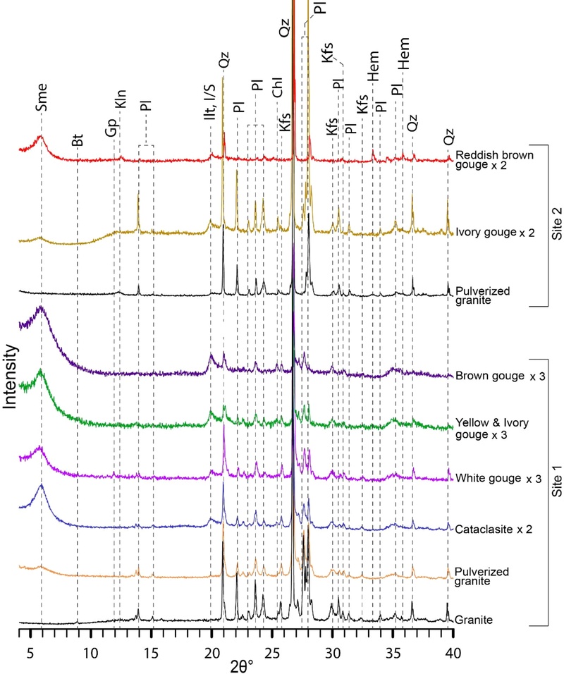 Fig. 7.