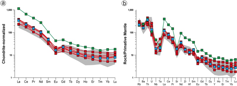 Fig. 9.
