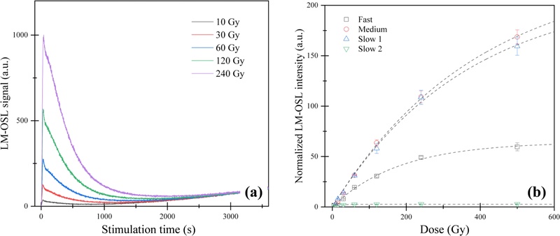 Fig. 3. Fig. 3.