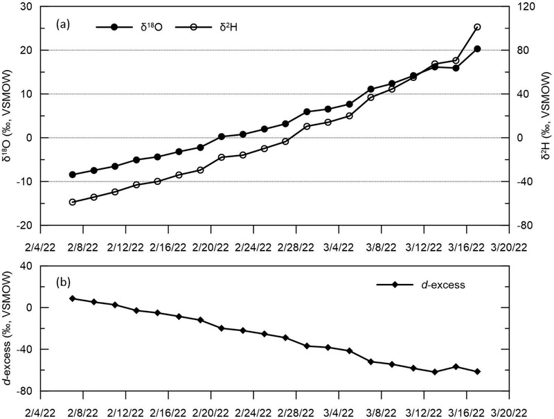 Fig. 2. Fig. 2.