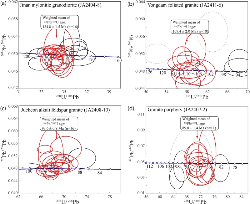Fig. 2. Fig. 2.