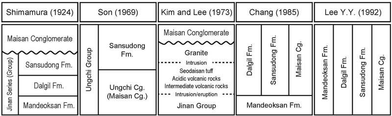 Fig. 9. Fig. 9.