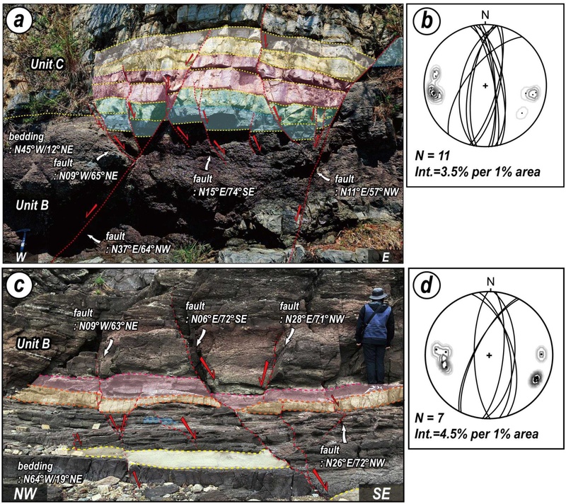 Fig. 7.
