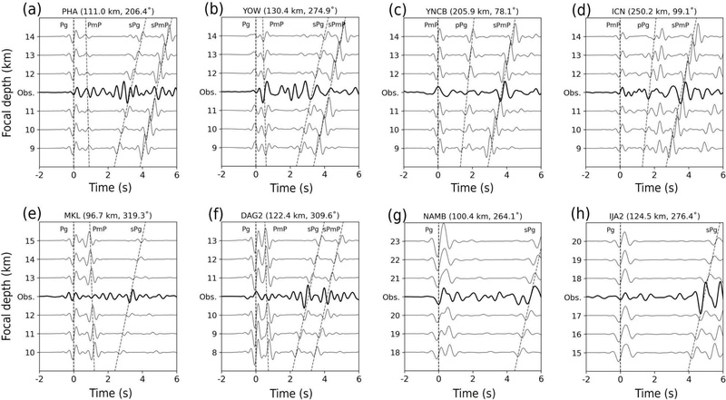 Fig. 7.