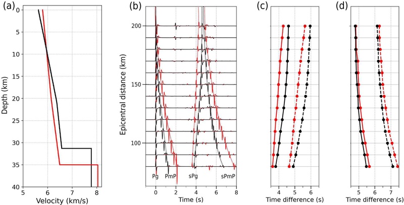 Fig. 8.