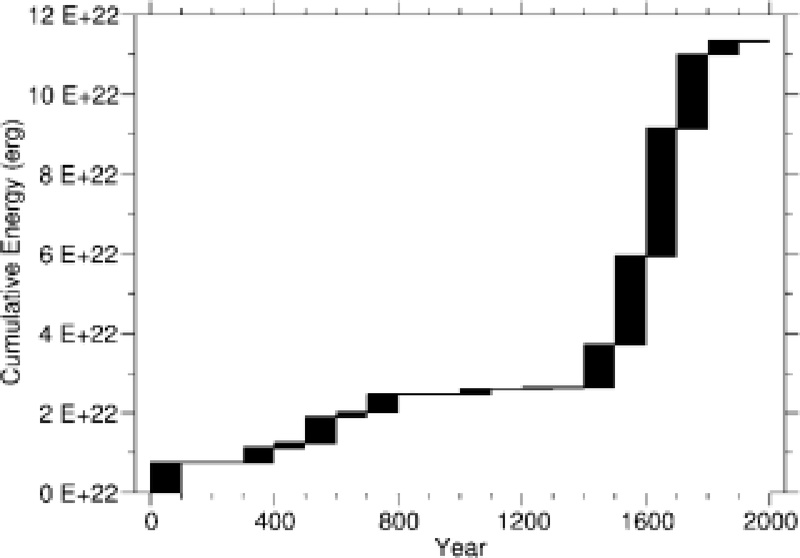 Fig. 7. Fig. 7.