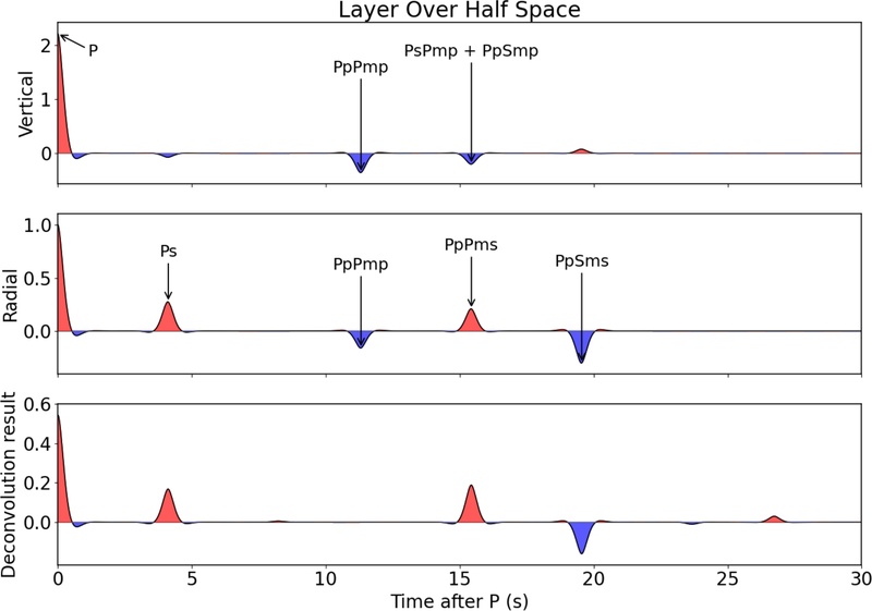 Fig. 2. Fig. 2.