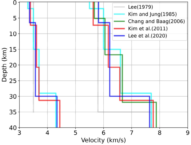 Fig. 7. Fig. 7.