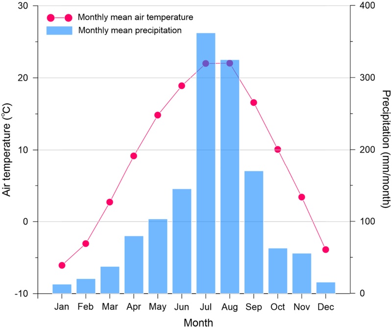 Fig. 2. Fig. 2.